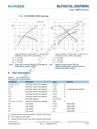 BLF6G15L-250PBRN Datasheet Page 7