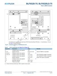 BLF6G20LS-75 Datasheet Page 7