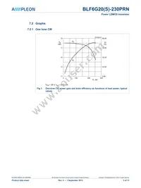 BLF6G20S-230PRN:11 Datasheet Page 5