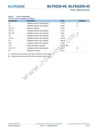 BLF6G20S-45 Datasheet Page 7