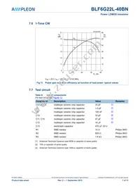 BLF6G22L-40BN Datasheet Page 7