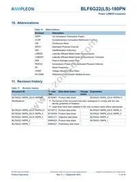 BLF6G22LS-180PN:11 Datasheet Page 11