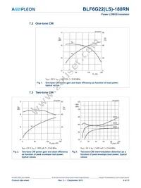 BLF6G22LS-180RN:11 Datasheet Page 4