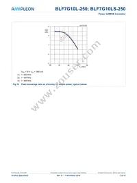 BLF7G10L-250 Datasheet Page 7