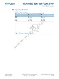 BLF7G20L-90P Datasheet Page 9