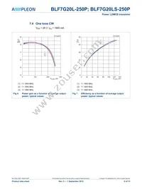 BLF7G20LS-250P Datasheet Page 6