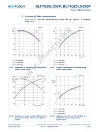 BLF7G20LS-250P Datasheet Page 7