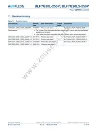 BLF7G20LS-250P Datasheet Page 12