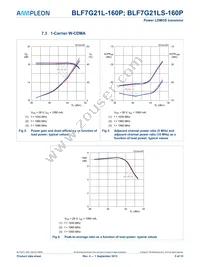 BLF7G21L-160P Datasheet Page 5