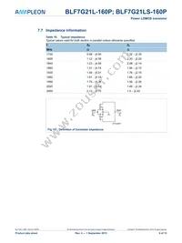 BLF7G21L-160P Datasheet Page 9