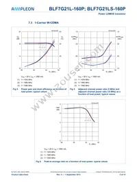 BLF7G21LS-160P Datasheet Page 5