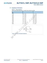 BLF7G21LS-160P Datasheet Page 9