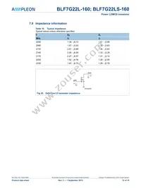 BLF7G22L-160 Datasheet Page 12