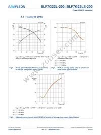 BLF7G22L-200 Datasheet Page 5