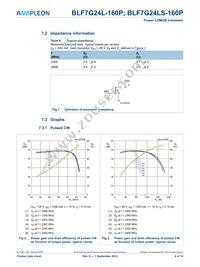 BLF7G24LS-160P Datasheet Page 4