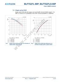 BLF7G27LS-90P Datasheet Page 4