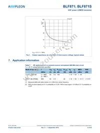 BLF871S Datasheet Page 4