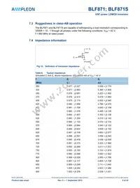 BLF871S Datasheet Page 9