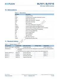 BLF871S Datasheet Page 17