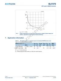 BLF878 Datasheet Page 4