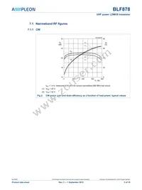 BLF878 Datasheet Page 5