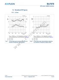 BLF878 Datasheet Page 8