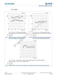 BLF878 Datasheet Page 9