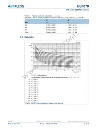 BLF878 Datasheet Page 11