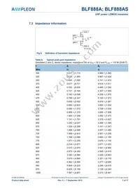 BLF888AS Datasheet Page 7