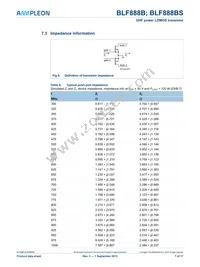 BLF888BS Datasheet Page 7