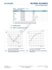 BLF888ESU Datasheet Page 6