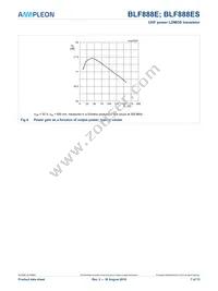 BLF888ESU Datasheet Page 7