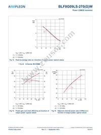 BLF8G09LS-270WU Datasheet Page 10