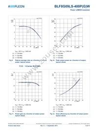 BLF8G09LS-400PGWJ Datasheet Page 8