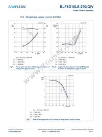 BLF8G10LS-270 Datasheet Page 7