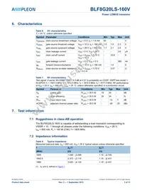 BLF8G20LS-160VU Datasheet Page 3