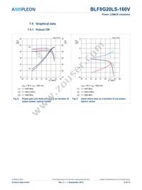 BLF8G20LS-160VU Datasheet Page 6