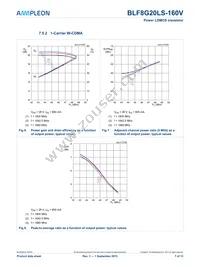 BLF8G20LS-160VU Datasheet Page 7