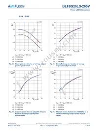 BLF8G20LS-200V Datasheet Page 8