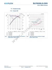 BLF8G20LS-230VJ Datasheet Page 5