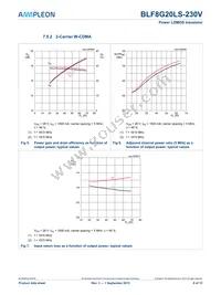 BLF8G20LS-230VJ Datasheet Page 6