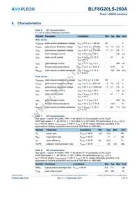 BLF8G20LS-260A Datasheet Page 3