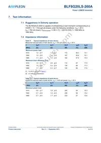 BLF8G20LS-260A Datasheet Page 4