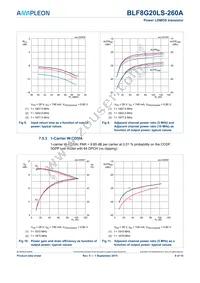 BLF8G20LS-260A Datasheet Page 9