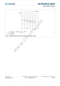 BLF8G20LS-260A Datasheet Page 10