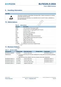 BLF8G20LS-260A Datasheet Page 12