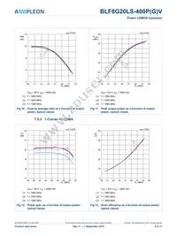 BLF8G20LS-400PGVJ Datasheet Page 9