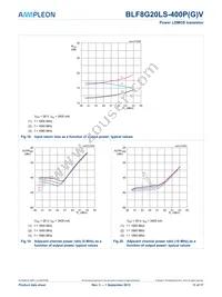 BLF8G20LS-400PGVJ Datasheet Page 11