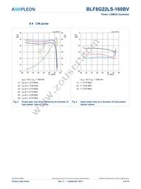 BLF8G22LS-160BVX Datasheet Page 5