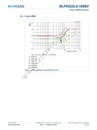 BLF8G22LS-160BVX Datasheet Page 7